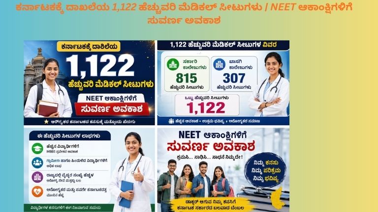 ಕರ್ನಾಟಕದಲ್ಲಿ 1,122 ಹೆಚ್ಚುವರಿ ವೈದ್ಯಕೀಯ ಸೀಟುಗಳು ದೊರೆತಿರುವ ಬಗ್ಗೆ NEET ಆಕಾಂಕ್ಷಿಗಳಿಗೆ ಸುವರ್ಣ ಅವಕಾಶವನ್ನು ವಿವರಿಸುವ ಮಾಹಿತಿ ಪೋಸ್ಟರ್, ವೈದ್ಯಕೀಯ ವಿದ್ಯಾರ್ಥಿಗಳು ಮತ್ತು ಆಸ್ಪತ್ರೆ ಸಂಬಂಧಿತ ದೃಶ್ಯಗಳೊಂದಿಗೆ.