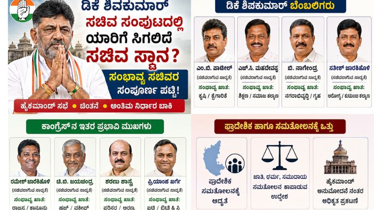 ಡಿಕೆ ಶಿವಕುಮಾರ್ ನೇತೃತ್ವದ ಹೊಸ ಸಚಿವ ಸಂಪುಟ ರಚನೆ ಕುರಿತು ಚರ್ಚೆಯಾಗುತ್ತಿರುವ ಹಿನ್ನೆಲೆ, ಸಂಭಾವ್ಯ ಸಚಿವರ ಪಟ್ಟಿ ಮತ್ತು ರಾಜಕೀಯ ಬೆಳವಣಿಗೆಗಳನ್ನು ತೋರಿಸುವ ಚಿತ್ರ.
