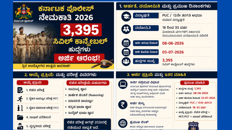 ಕರ್ನಾಟಕ ಪೊಲೀಸ್ ನೇಮಕಾತಿ 2026 ಕುರಿತ ನಾಲ್ಕು ಭಾಗಗಳ ಮಾಹಿತಿ ಚಿತ್ರ. 3,395 ಸಿವಿಲ್ ಪೊಲೀಸ್ ಕಾನ್ಸ್ಟೇಬಲ್ ಹುದ್ದೆಗಳ ನೇಮಕಾತಿ, ಅರ್ಹತೆ, ವಯೋಮಿತಿ, ಅರ್ಜಿ ದಿನಾಂಕಗಳು, ಆಯ್ಕೆ ಪ್ರಕ್ರಿಯೆ ಹಾಗೂ ಪರೀಕ್ಷಾ ವಿವರಗಳನ್ನು ಕನ್ನಡದಲ್ಲಿ ವಿವರಿಸಲಾಗಿದೆ.