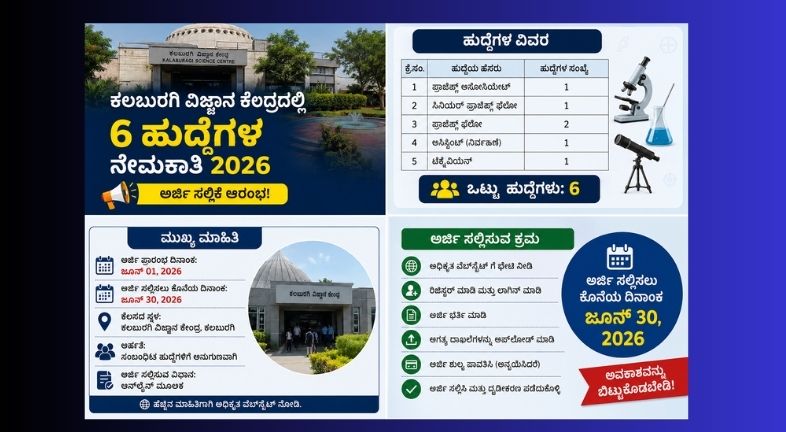 ಕಲಬುರಗಿ ವಿಜ್ಞಾನ ಕೇಂದ್ರದ ನೇಮಕಾತಿ ಪ್ರಕಟಣೆಯ ಹಿನ್ನೆಲೆಯೊಂದಿಗೆ ಯುವ ಅಭ್ಯರ್ಥಿಗಳು ಉದ್ಯೋಗ ಅರ್ಜಿಗಳನ್ನು ಸಲ್ಲಿಸುತ್ತಿರುವ ದೃಶ್ಯ.