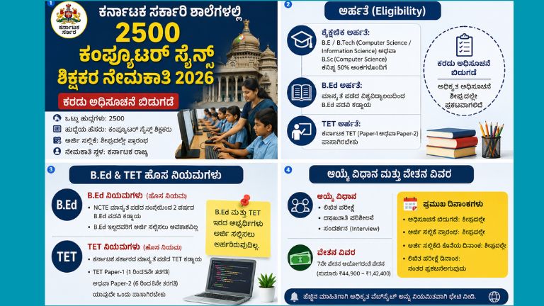 ಕರ್ನಾಟಕ ಸರ್ಕಾರಿ ಶಾಲೆಗಳಲ್ಲಿ 2026ನೇ ಸಾಲಿನ 2,500 ಕಂಪ್ಯೂಟರ್ ಸೈನ್ಸ್ ಶಿಕ್ಷಕರ ನೇಮಕಾತಿ ಕುರಿತ ಮಾಹಿತಿ. ಕರಡು ಅಧಿಸೂಚನೆ, ಅರ್ಹತೆ, B.Ed ಮತ್ತು TET ಹೊಸ ನಿಯಮಗಳು, ಆಯ್ಕೆ ಪ್ರಕ್ರಿಯೆ ಹಾಗೂ ಪ್ರಮುಖ ವಿವರಗಳನ್ನು ಒಳಗೊಂಡ ಮಾಹಿತಿ ಚಿತ್ರ.